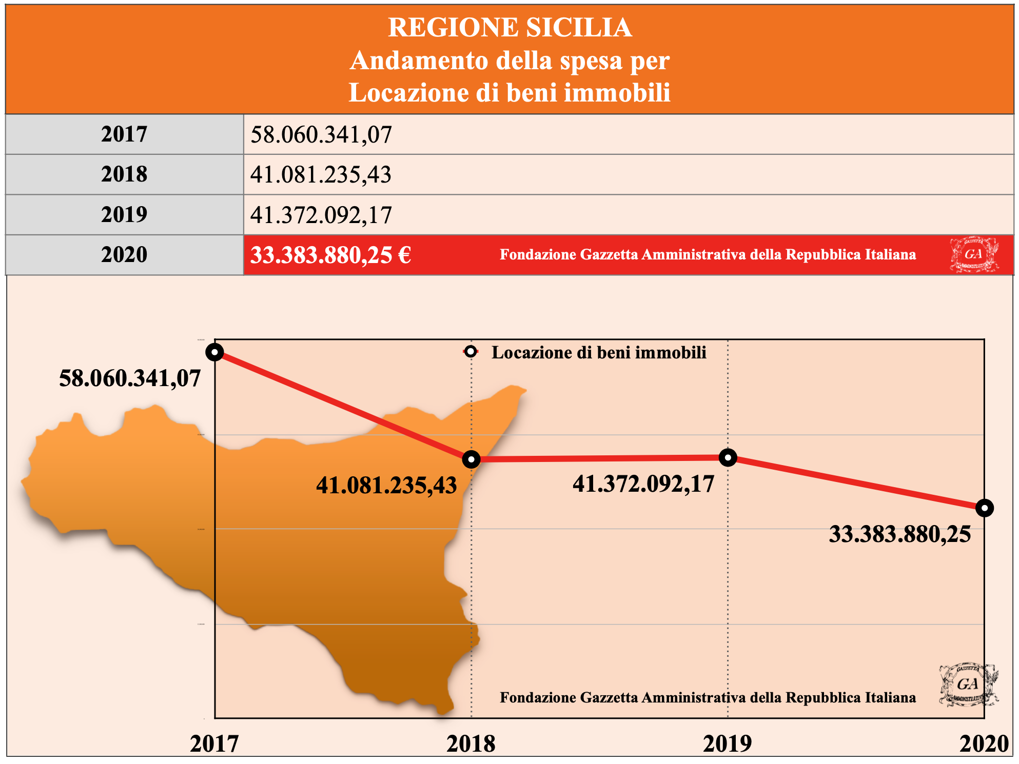 Tabella Sicilia